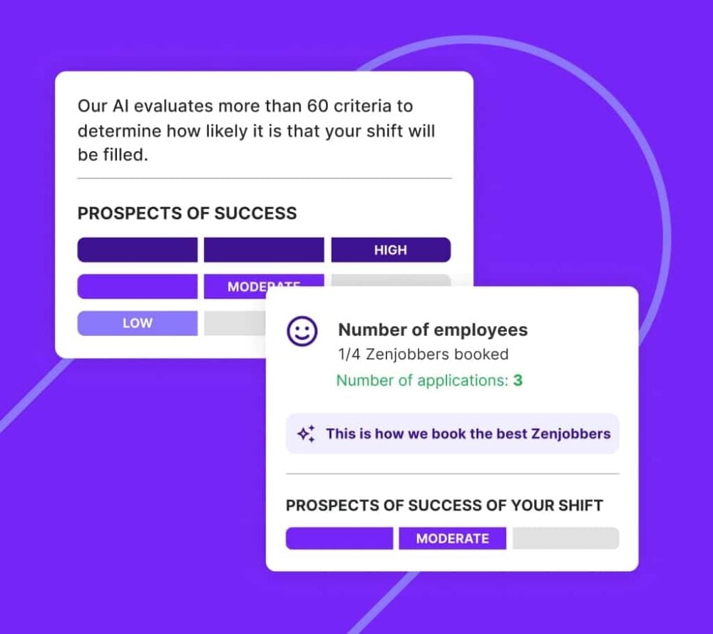 The image shows how we depict the successful staffing of your shifts in the Zenjob booking platform.