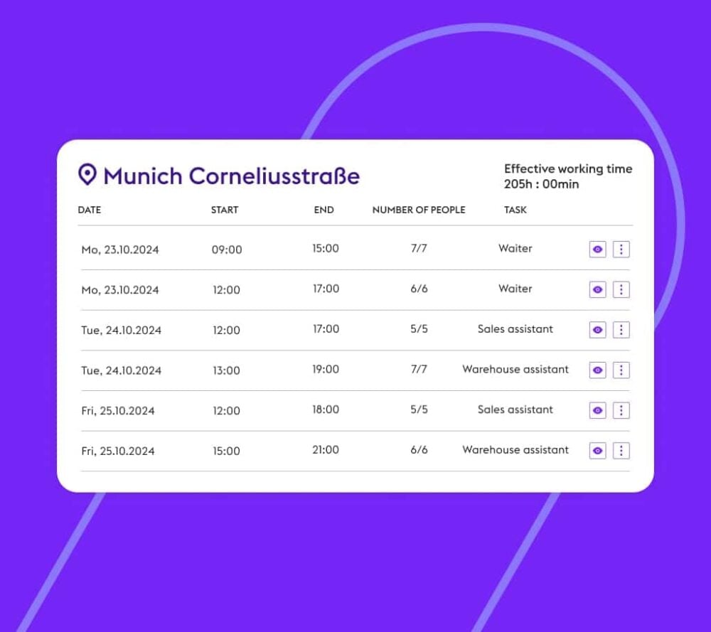 This image shows how you can track your order in the Zenjob booking platform.